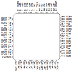 EDI8L32512C20AC Datasheet PDF White Electronic Designs => Micro Semi