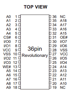 EDI88512LPA17MC Datasheet PDF White Electronic Designs => Micro Semi