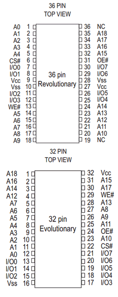 EDI88512LPA17KC Datasheet PDF White Electronic Designs => Micro Semi