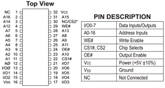 EDI88130CP100CI Datasheet PDF White Electronic Designs => Micro Semi