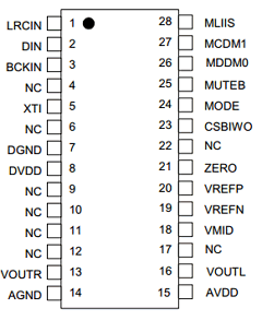 WM8706SEDS/R Datasheet PDF Wolfson Microelectronics plc