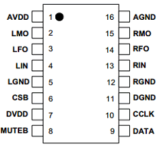 XWM8816GEDW Datasheet PDF Wolfson Microelectronics plc