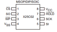 X25C02M Datasheet PDF Xicor -> Intersil