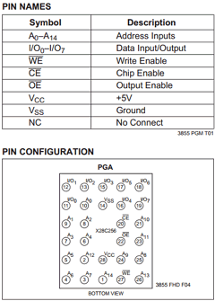 X28C256SMB-20 Datasheet PDF Xicor -> Intersil