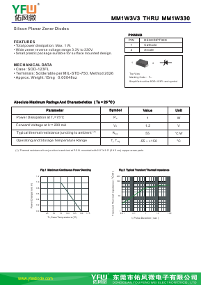 MM1W10-SOD123FL Datasheet PDF DONGGUAN YOU FENG WEI ELECTRONICS CO., LTD