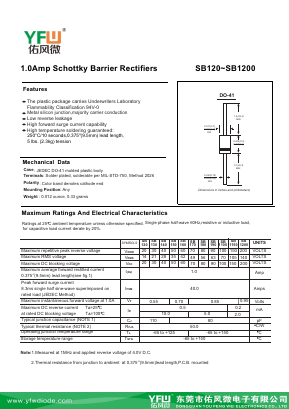 SB120 Datasheet PDF DONGGUAN YOU FENG WEI ELECTRONICS CO., LTD