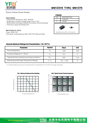 MM1Z3V6 Datasheet PDF DONGGUAN YOU FENG WEI ELECTRONICS CO., LTD