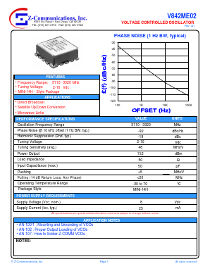 V842ME02 Datasheet PDF Z-Communications, Inc