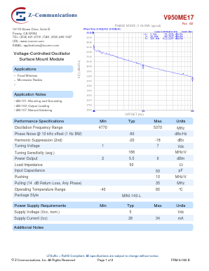 V950ME17 Datasheet PDF Z-Communications, Inc