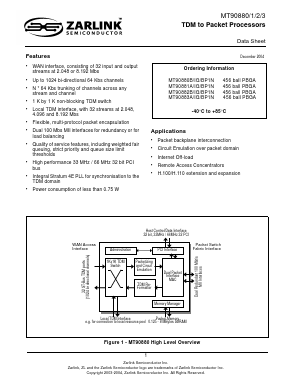 MT90883A/IG/BP1N Datasheet PDF Zarlink Semiconductor Inc
