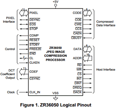 ZR36050PQC-21 Datasheet PDF Zoran Corporation