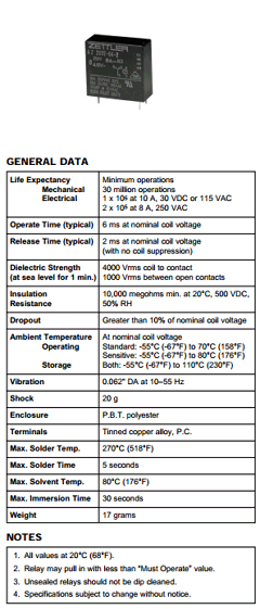 AZ692-08-2 Datasheet PDF Zettler Electronics