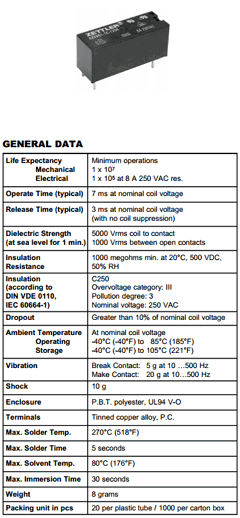 AZ6961-1C-9D Datasheet PDF Zettler Electronics