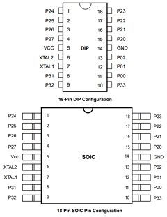 Z86C0412SAC Datasheet PDF Zilog